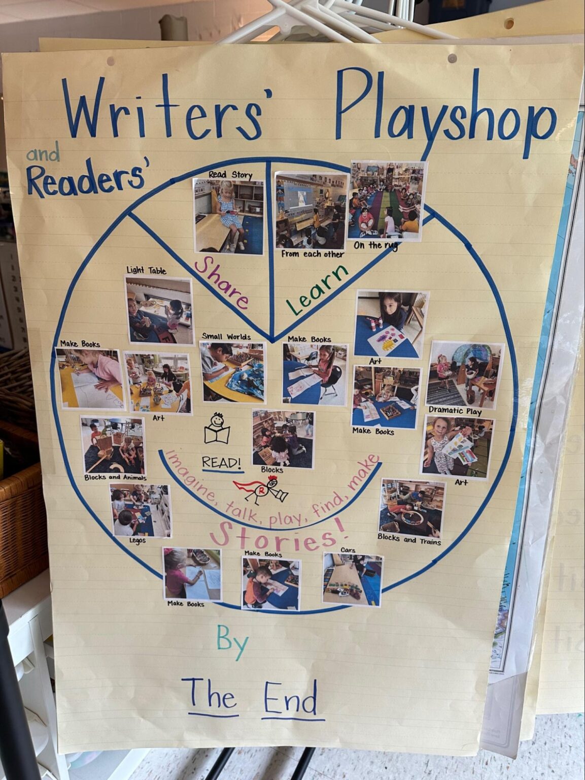 Writers Playshop: Joyful Play in Kindergarten - National Council of ...